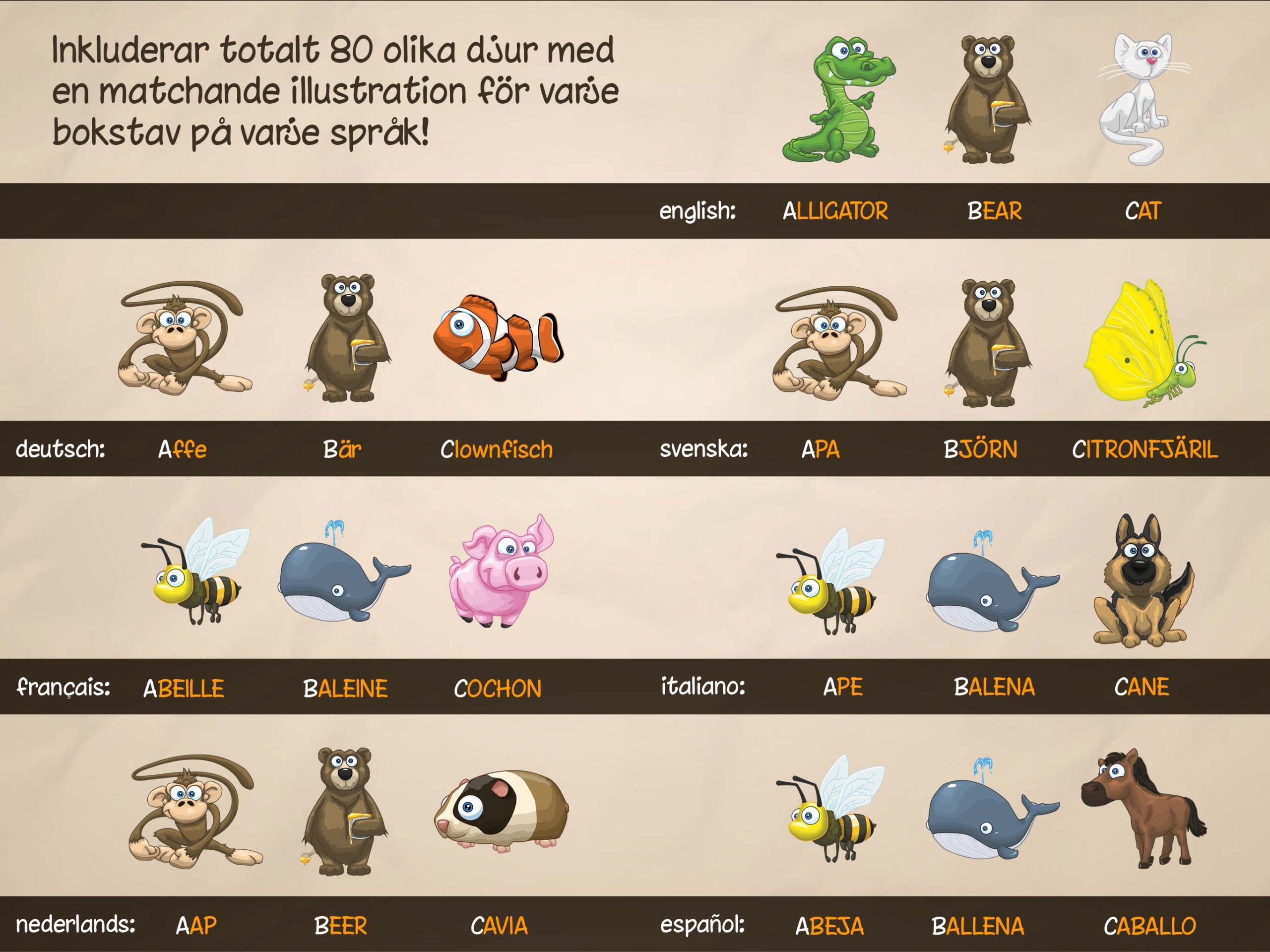 Illustration från ABC med Yeti som visar hur barn lär sig bokstäver på 7 språk med språk­specifika djur och ord.