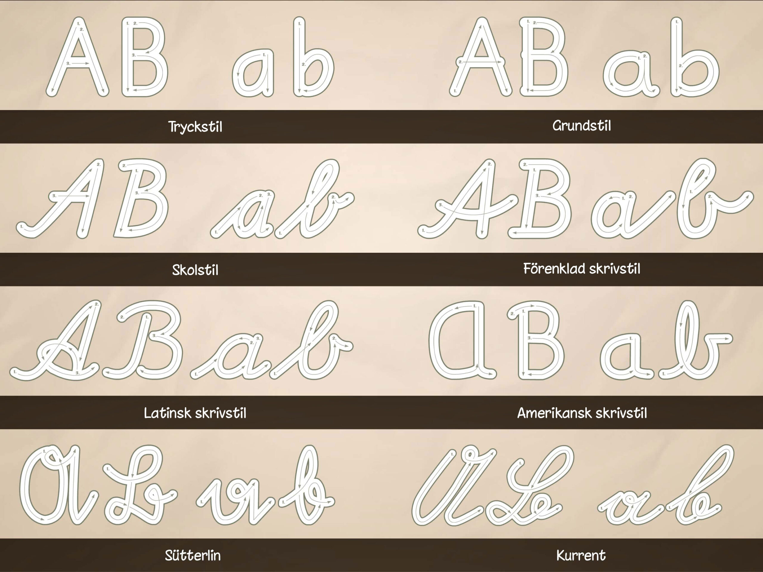 ABC med Yeti innehåller nio olika skolstilar så att barn kan öva med samma bokstavsformer som används i skolan.