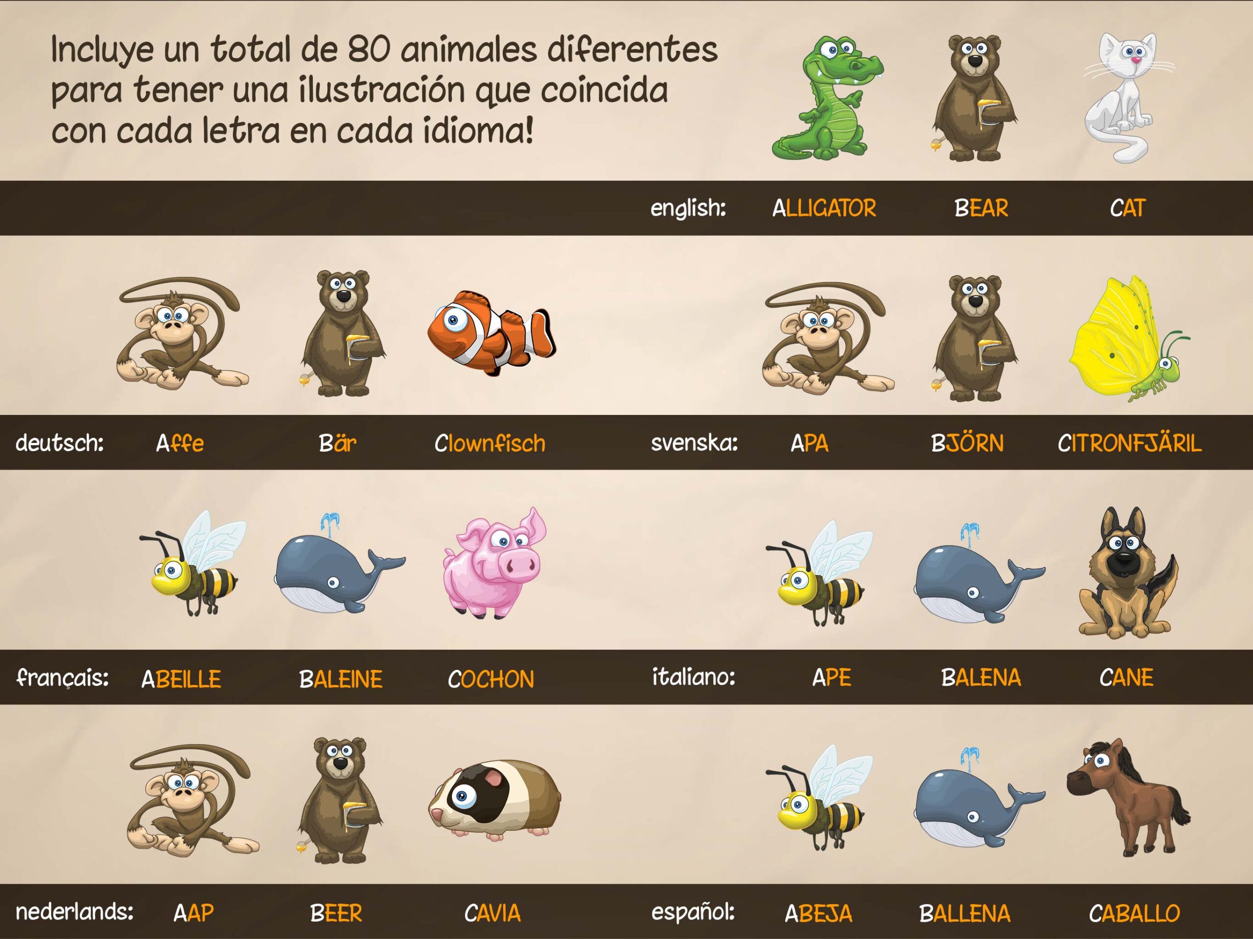 Comparación de 80 animales ilustrados en 7 idiomas para aprender el alfabeto con la aplicación educativa ABC con Yeti.