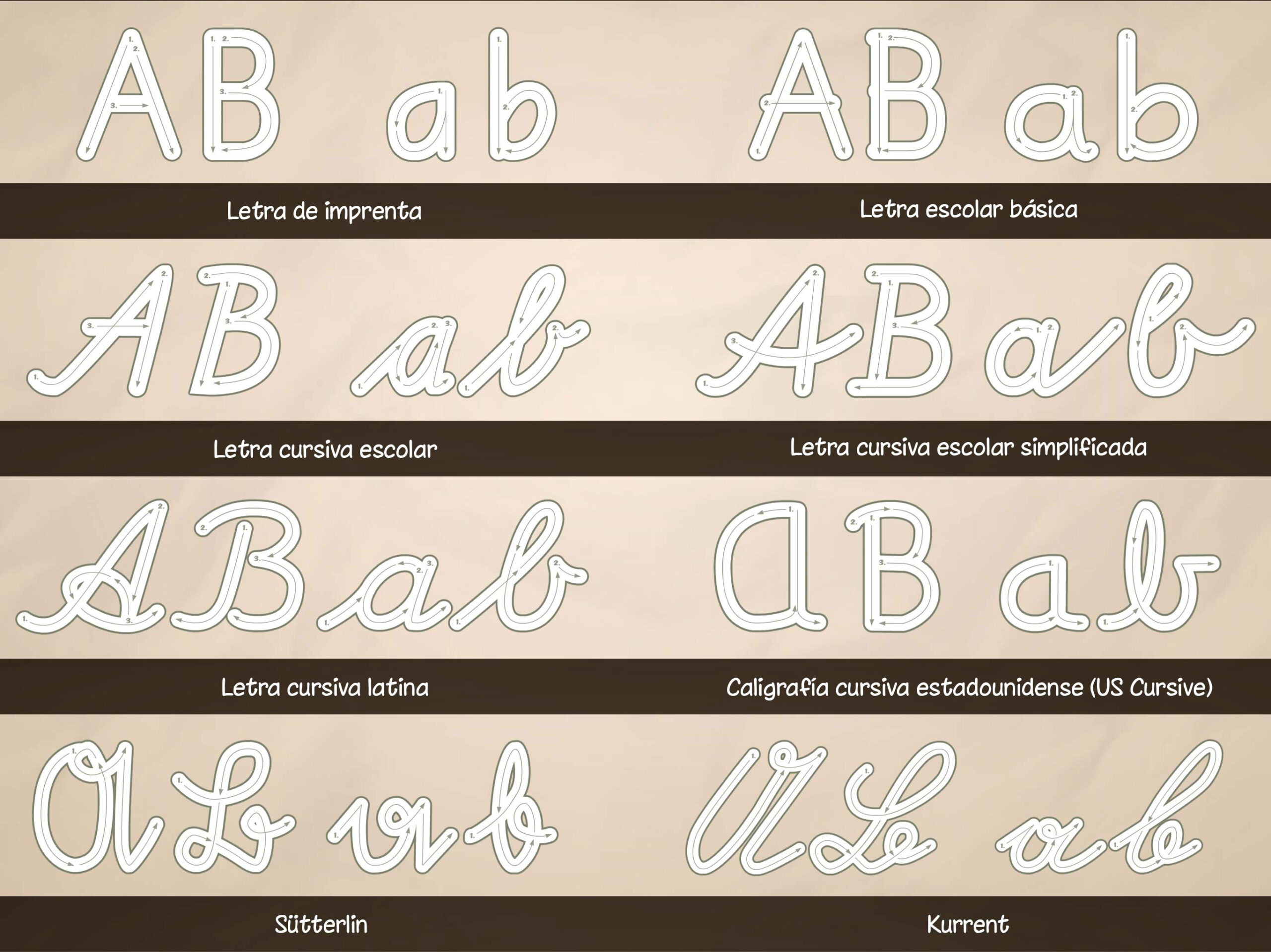 Comparación de los 9 tipos de letra escolares disponibles en la aplicación educativa ABC con Yeti para aprender a escribir con diferentes estilos de escritura utilizados en distintos países.