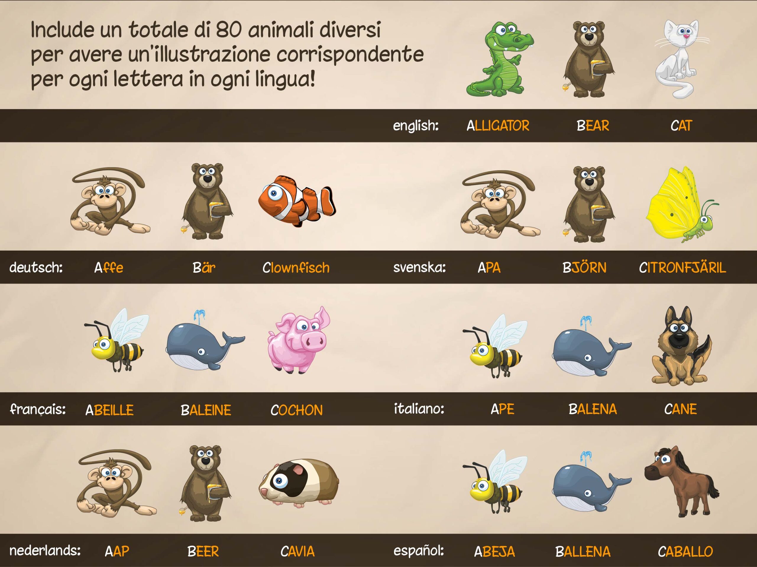 Panoramica degli 80 animali illustrati di ABC con Yeti, adattati alle diverse lingue per aiutare i bambini a imparare l'alfabeto, leggere e scrivere.